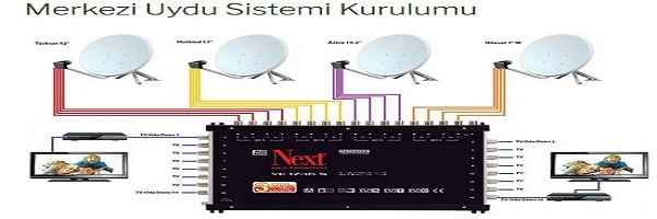 #slidecaption2 Uydu sistemleri montajı